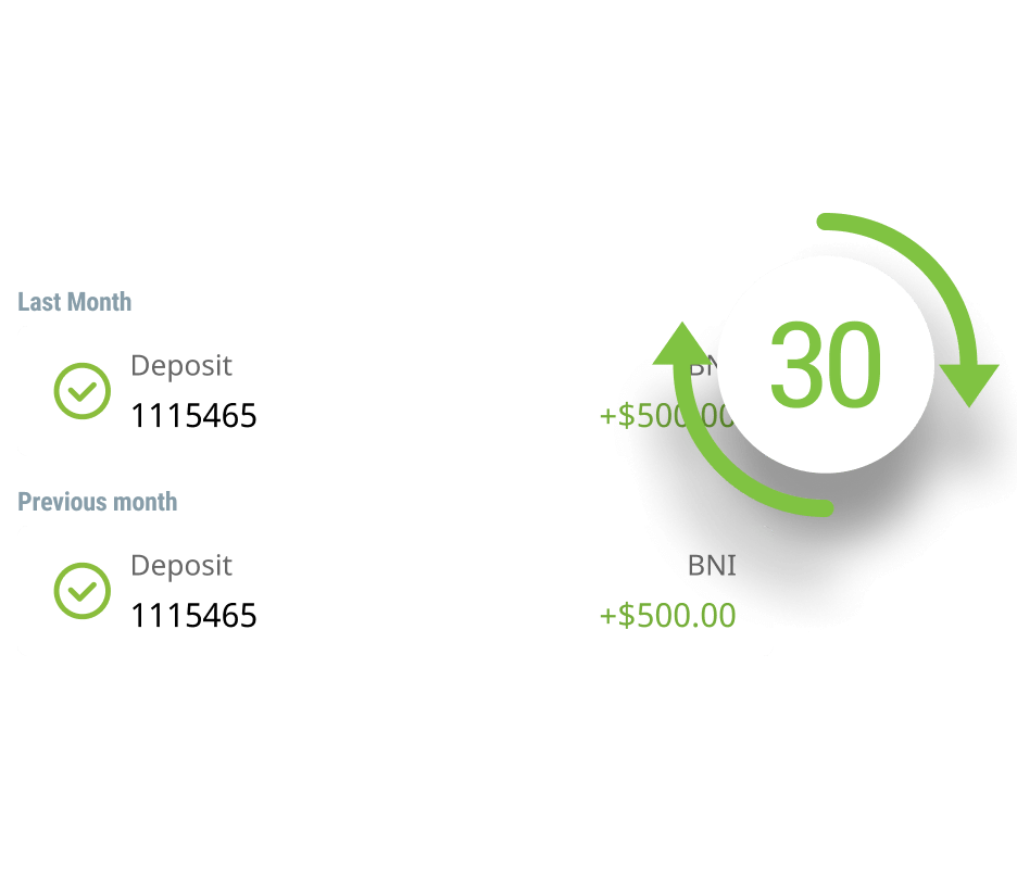 Deposit activity