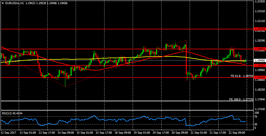 EURUSDmH1.png