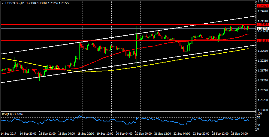 USDCADmH1.png