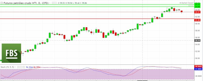 GRAFICO WTI2.jpg