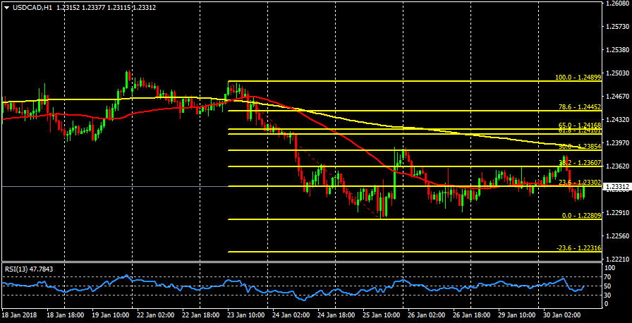 USDCADH1.png