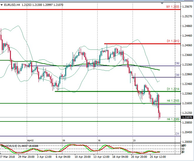 EURUSD H4.jpg