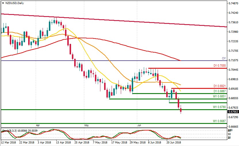 NZDUSD D1.jpg