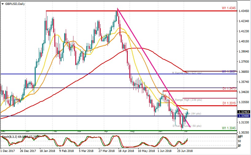 gbpusd 5.7.jpg