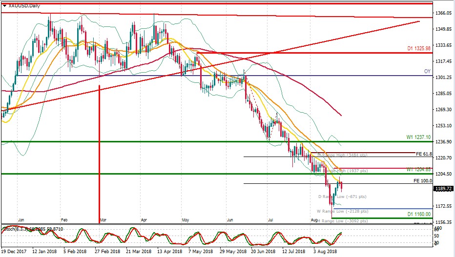 XAUUSD D1.jpg