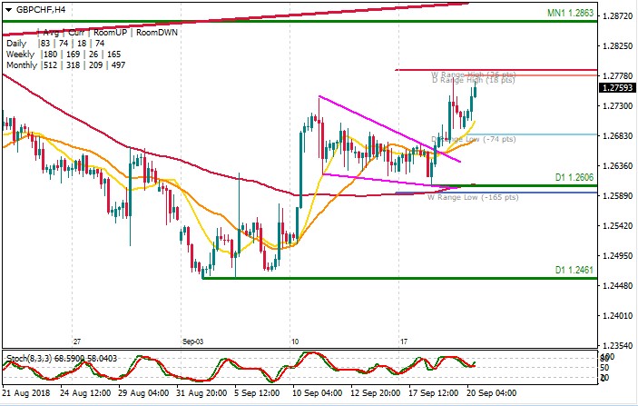 GBPCHF.jpg