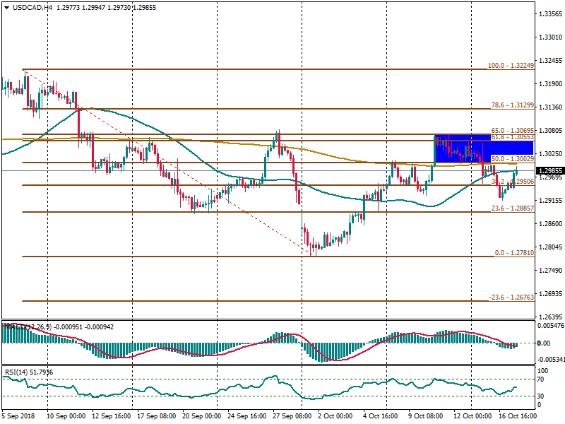 USDCADH4.png