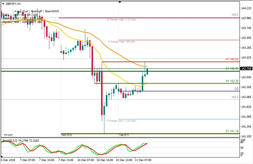 GBPJPY HOY.jpg