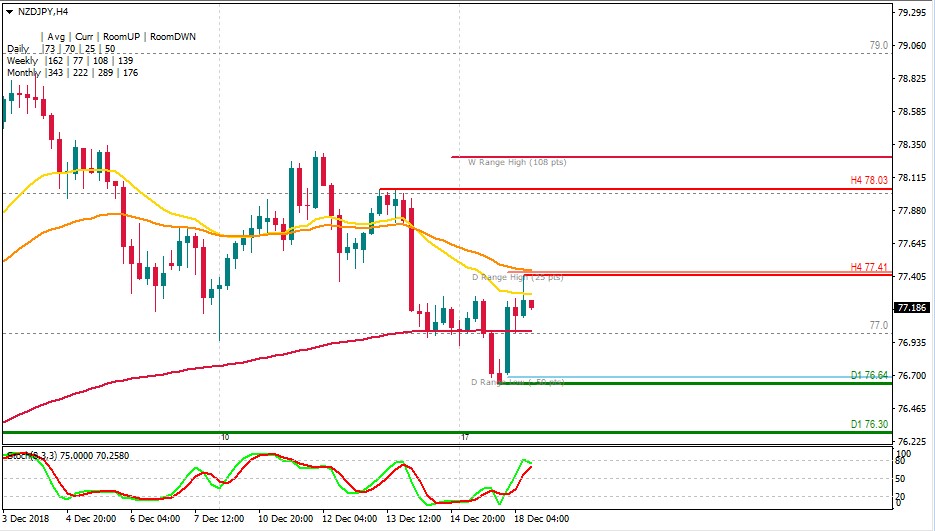 NZDJPY H4.jpg