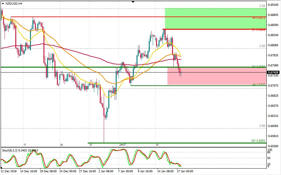 nzdusd.jpg