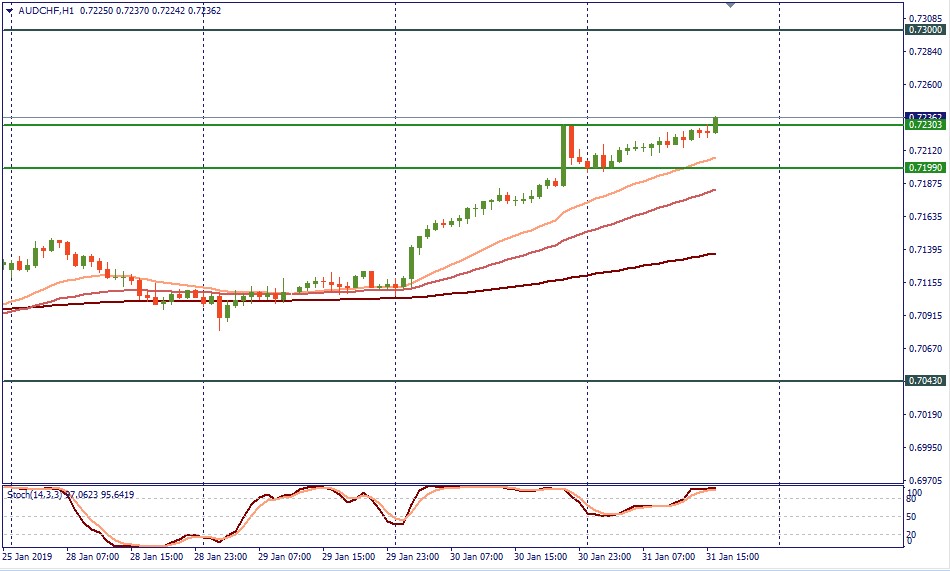 AUDCHF.jpg