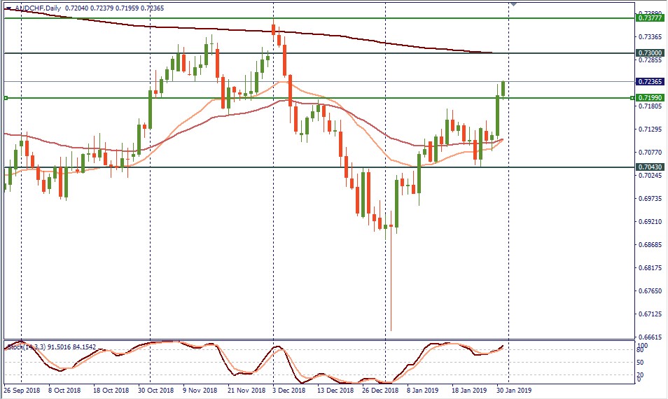 AUDCHF.jpg