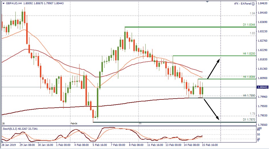 gbpaud H4.jpg