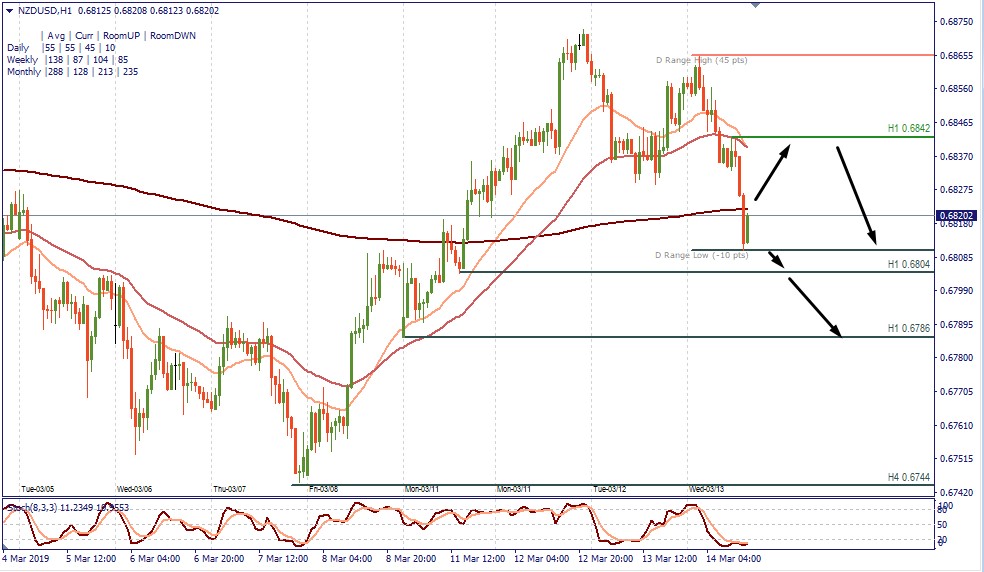 NZDUSD H1.jpg