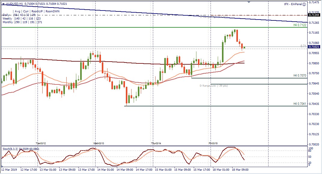 AUDUSD H1.jpg