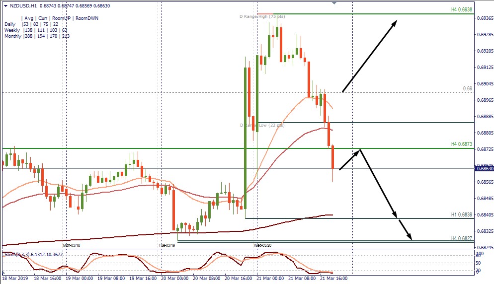 NZDUSD H1.jpg