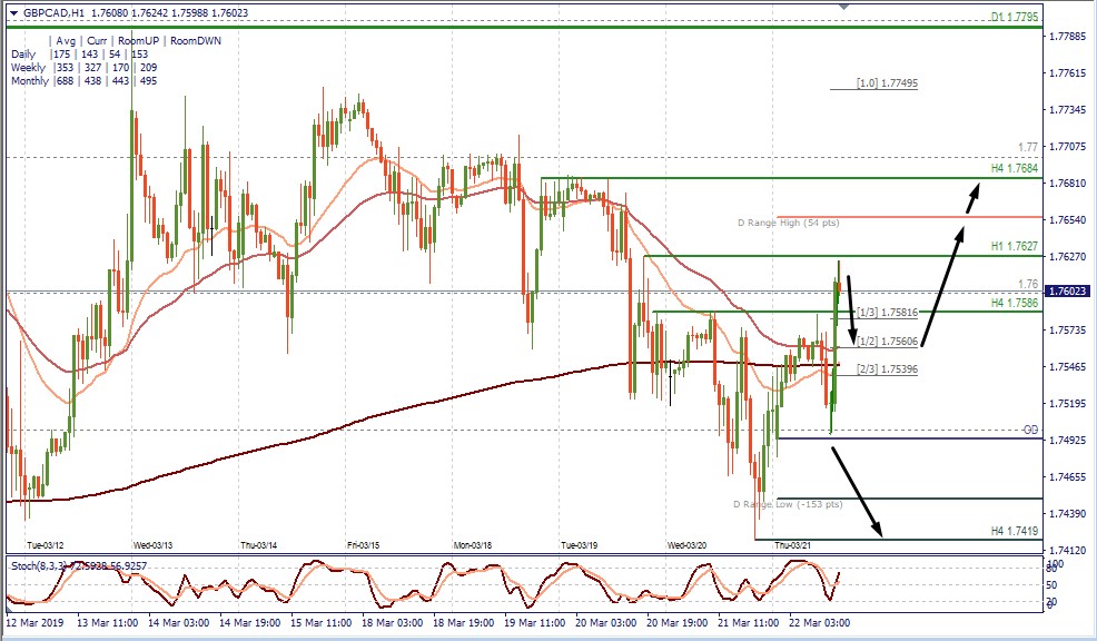 GBPCAD H1.jpg