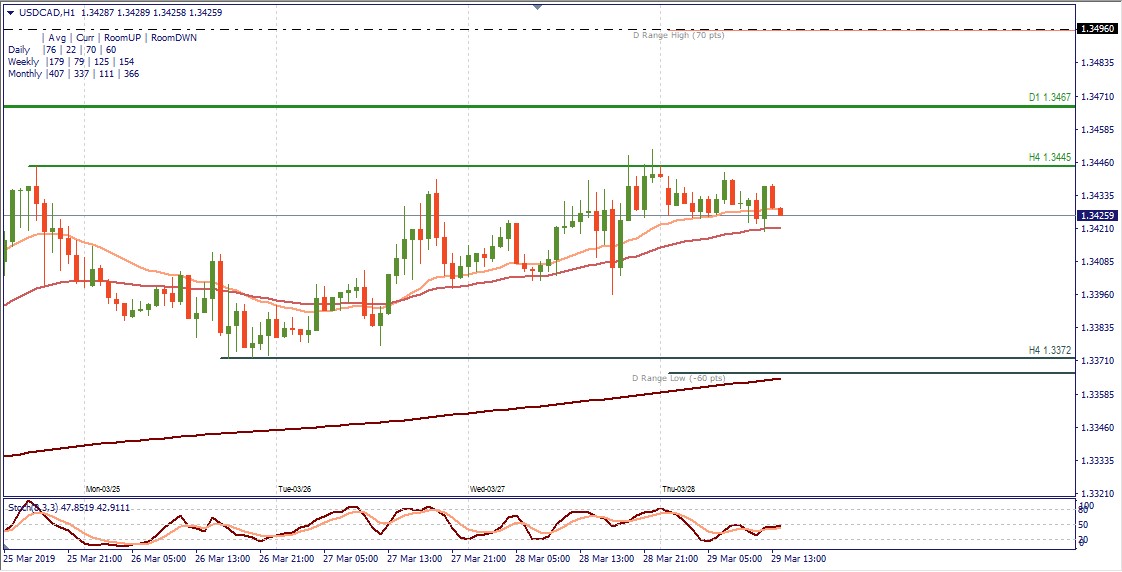 USDCAD H1.jpg