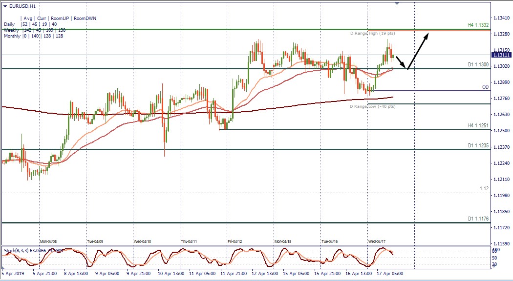 EURUSD H1.jpg