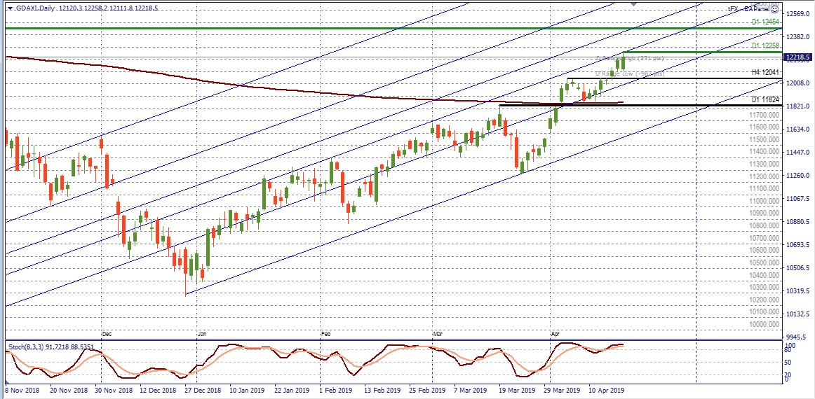 Dax30 d1.jpg