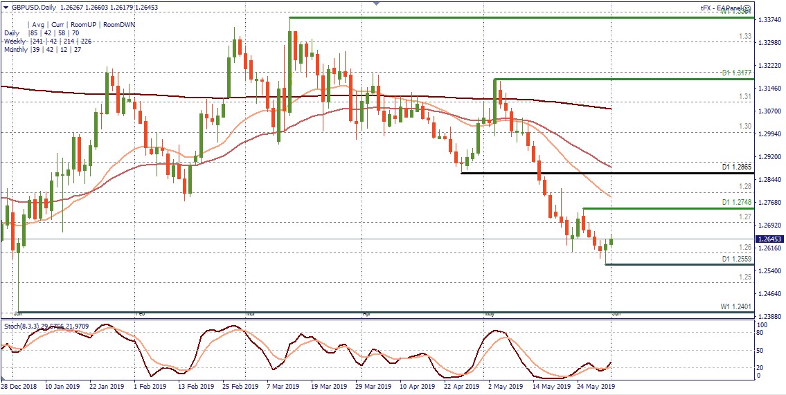 GBPUSD D1.2.jpg