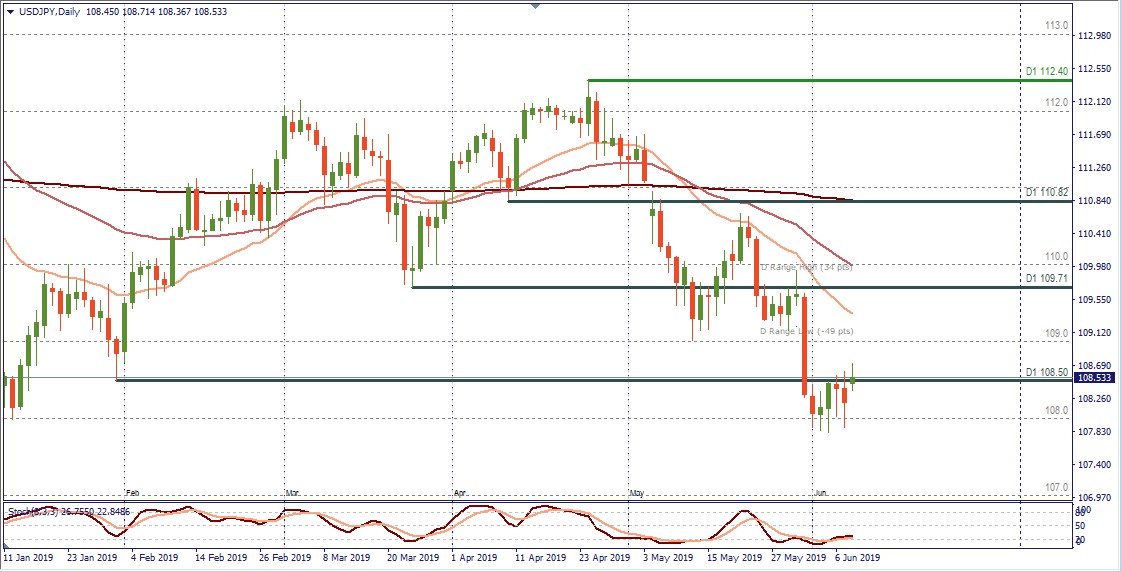 USDJPY D1.jpg