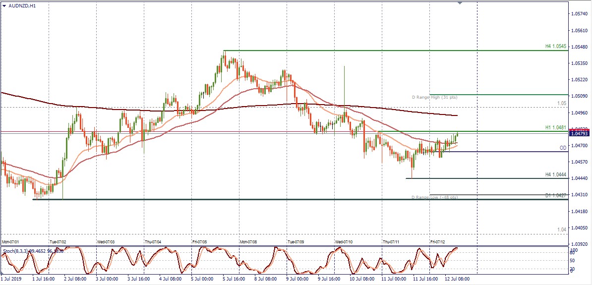 AUDNZD H1.jpg