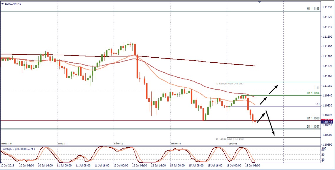 EURCHF D1.jpg