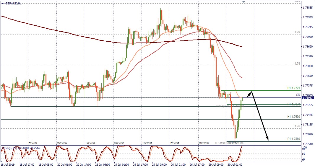 GBPAUD H1.jpg