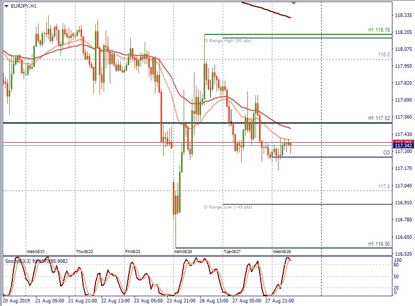 EURJPY H1.jpg
