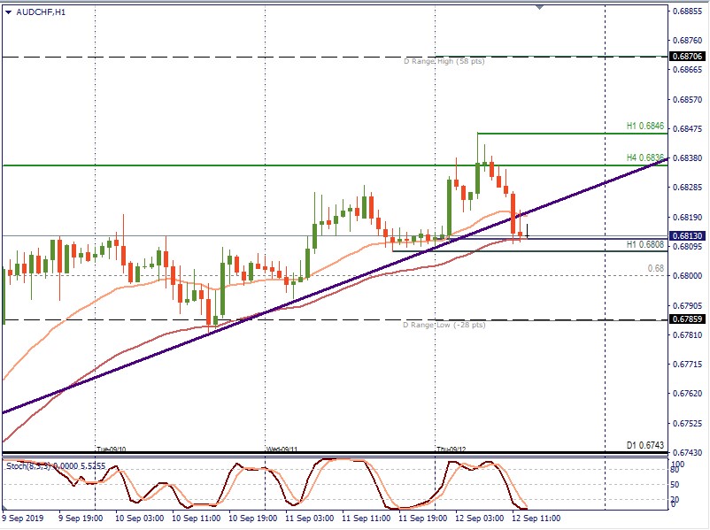 AUDCHF.jpg