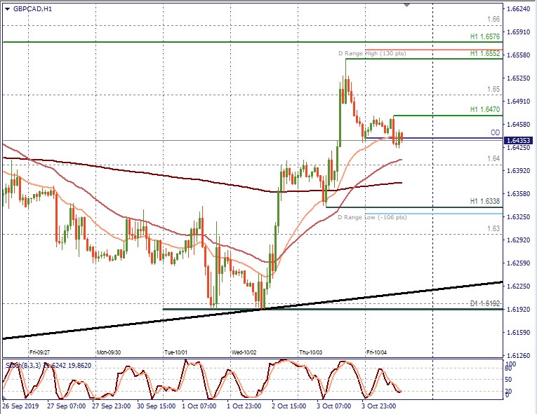 GBPCAD H1.jpg