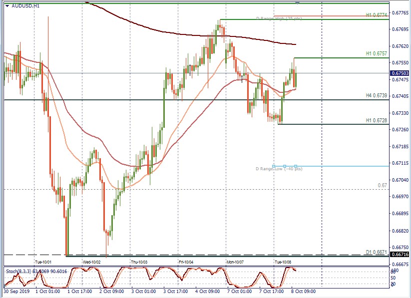 AUDUSD.jpg