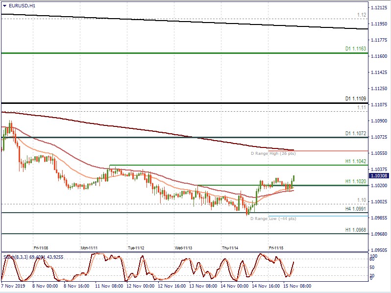 EURUSD H1.jpg