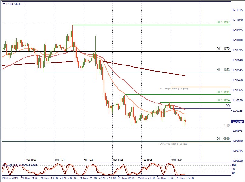 EURUSD H1.jpg