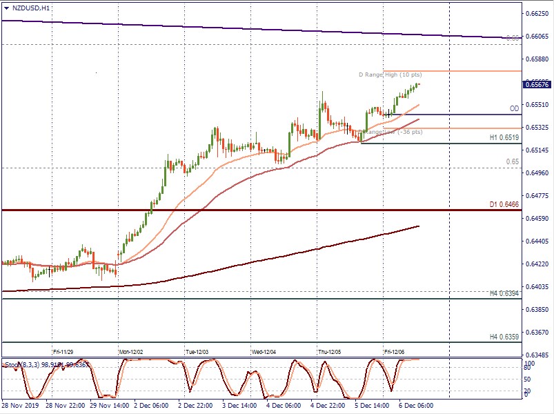 NZDUSD H1.jpg