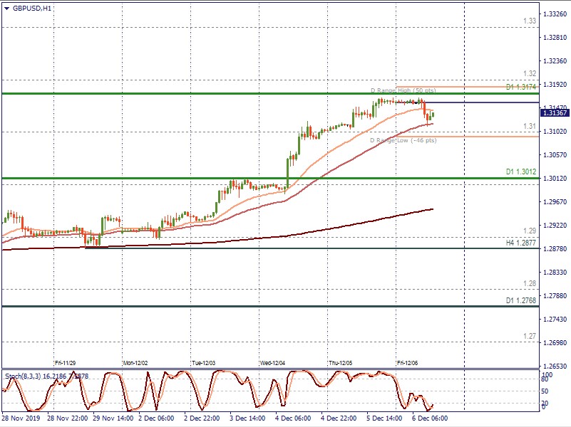 GBPUSD H1.jpg