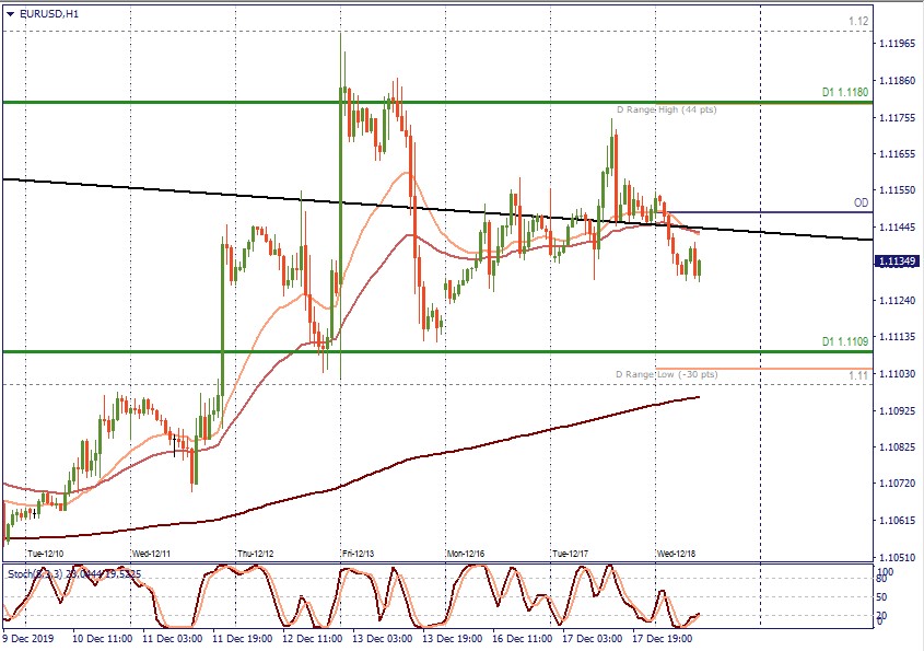 EURUSD H1.jpg