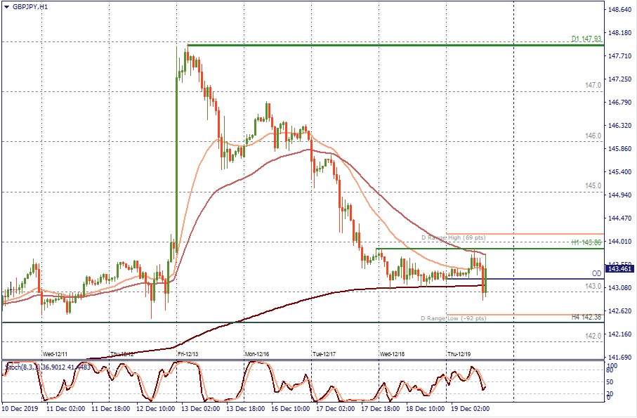 GBPJPY H1.jpg