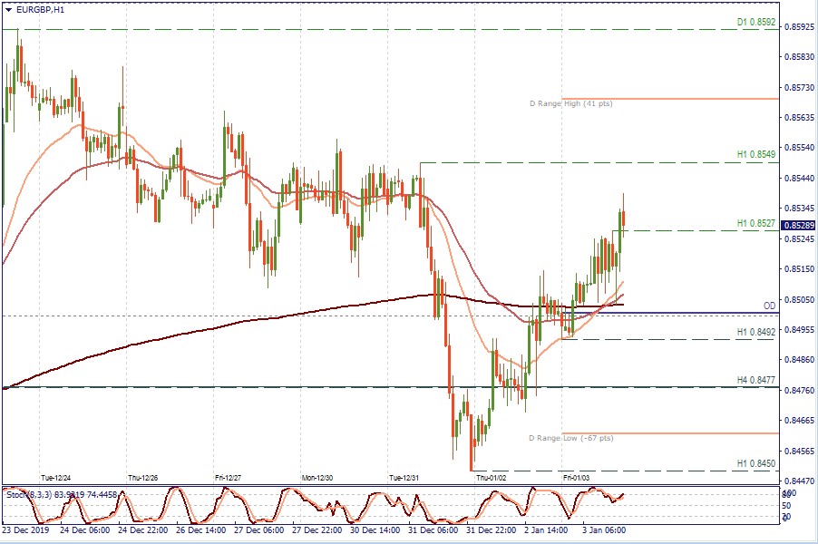 EURGBP H1.jpg