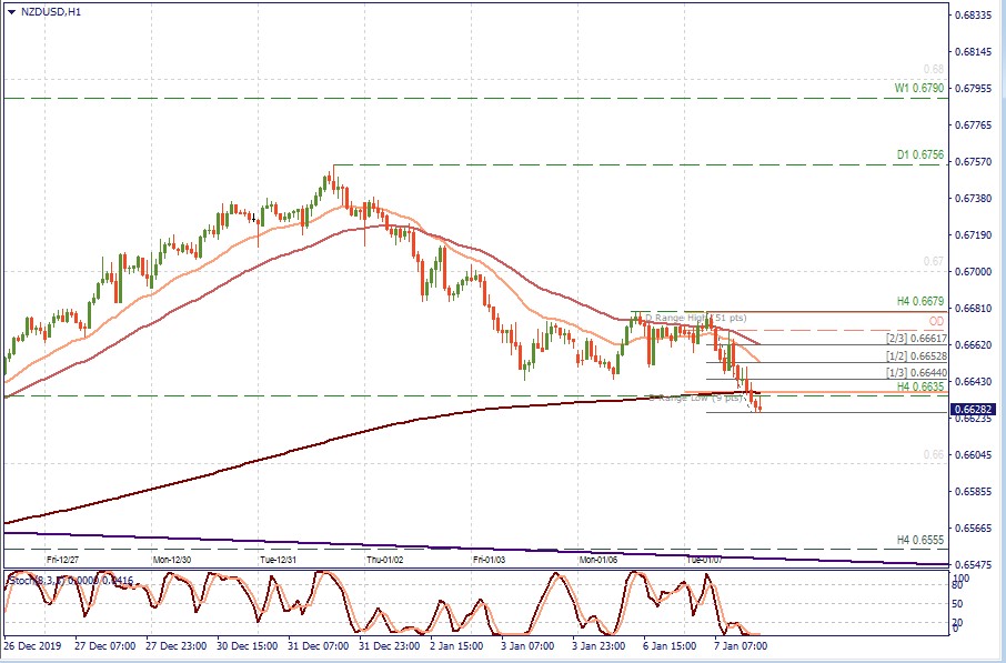 NZDUSD H1.jpg