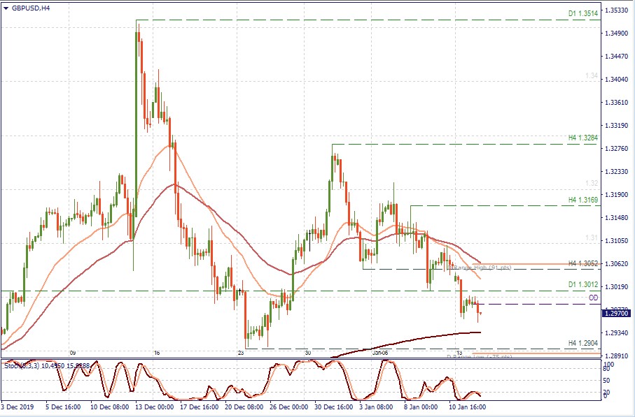 GBPUSD H4.jpg