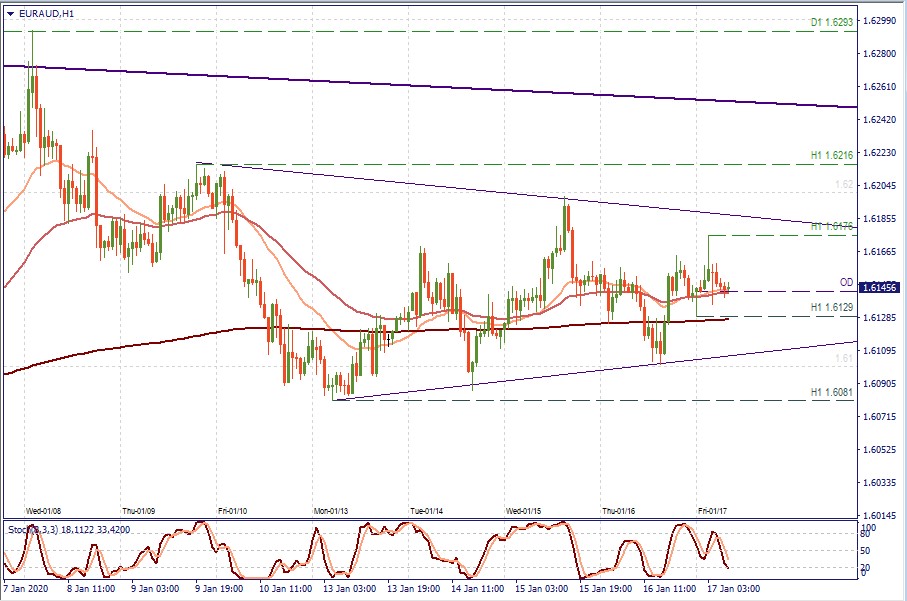 EURAUD H1.jpg