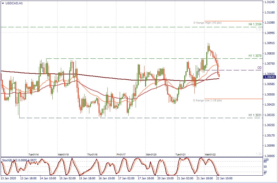 USDCAD H1.jpg