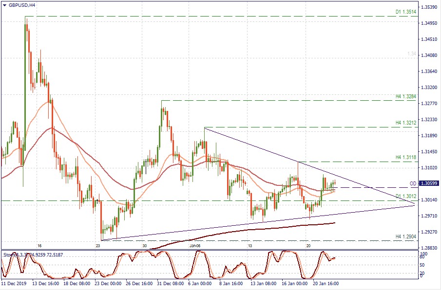 GBPUSD H1.jpg