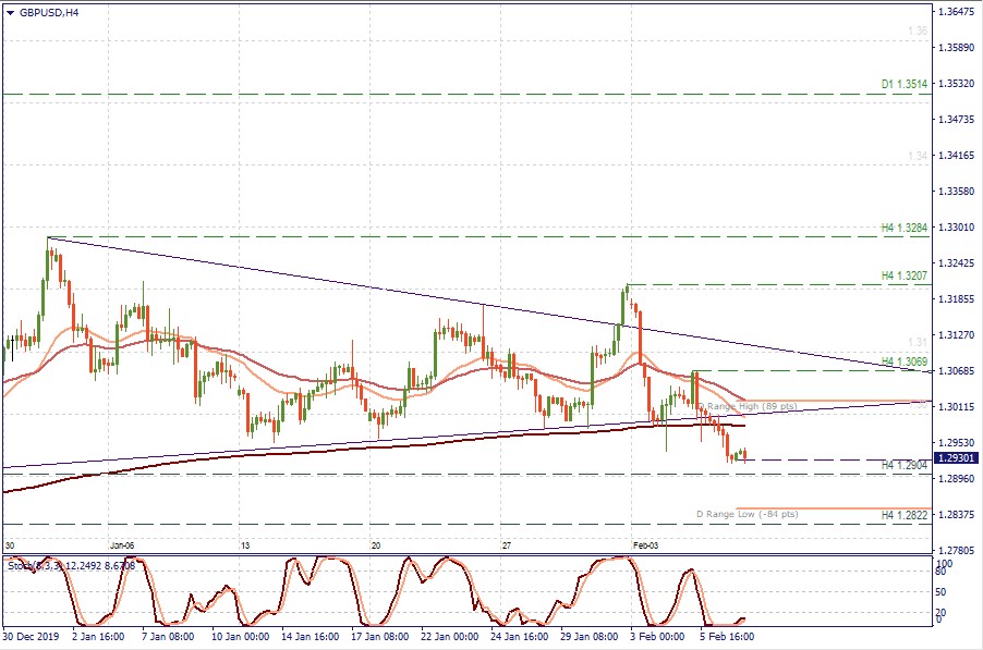 GBPUSD H4.jpg