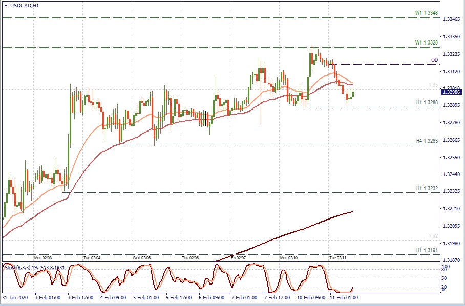 USDCAD H1.jpg