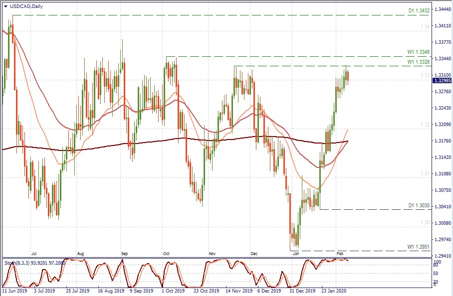 USDCAD D1.jpg