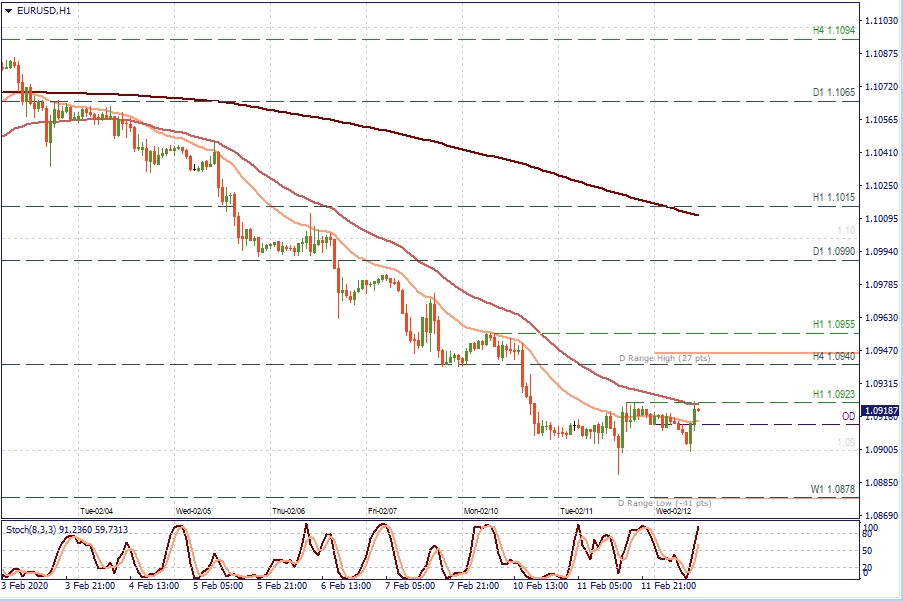 EURUSD H1 NEWS.jpg