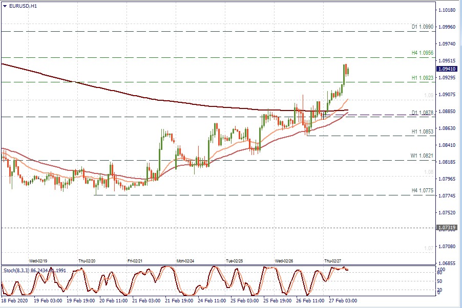 EURUSD H1 NEWS.jpg